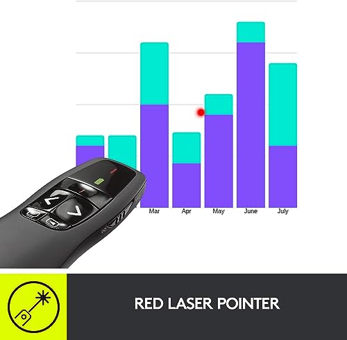 Image of COOLCOLD Laser Pointer, Wireless Presentation Clicker, PPT Presenter Slide Changer Controller with USB Receiver, Battery Indicator for Mac, Computer, Laptop, Windows, Slideshow Google Slide (Black)