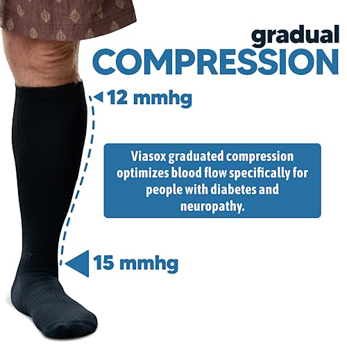 Viasox Compression Socks for Women and Men, Knee High Socks 12-15 mmhg Circulation Support for Flight, Travel4
