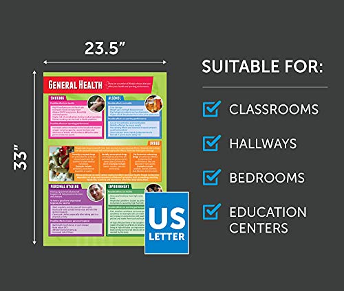 Daydream Education Health, Fitness and Well-Being Classroom Posters - Set of 5 - EXTRA LARGE 33" x 23.5" - Gloss Paper - PE Middle & High School Class Decoration - Wall Charts - Thumbnail 6