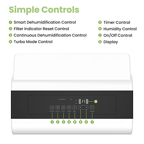 Foto von Comfee Luftentfeuchter 30L/24h,Raumgröße ca.180m³(80m²),Intelligenter Entfeuchtermodus,Smart Dehumidifier für Wohnung,Bad & Keller, 24H Timer,Wassertank 3L,MDDP-30DEN7