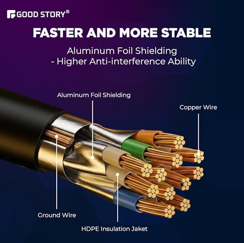 Image of Ethernet Cable 50 ft, Cat 8 Ethernet Cable with 40Gbps 2000Mhz High Speed Ethernet Cable, Shielded Heavy Duty SFTP RJ45 LAN Cable Patch Cord for Modem Router Gaming PC PS4 /5 /6 Xbox (GS50-CAT8-NY)
