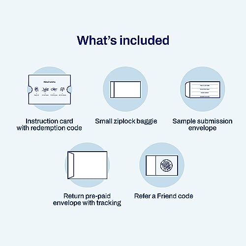 image for Advanced Food Intolerance Labs AFIL Pet Raw Food Intolerance Test for 