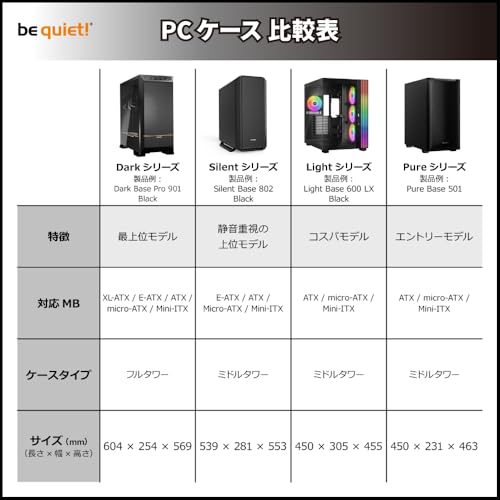 Image of be quiet! Pure Base 501 Black ATX Case | 2 Preinstalled Pure Wings 3 140mm PWM Fans | Optimized Air Pressure | Compact PC Case | Vertical GPU Installation | USB 3.2 Gen. 2 Type C | BG073