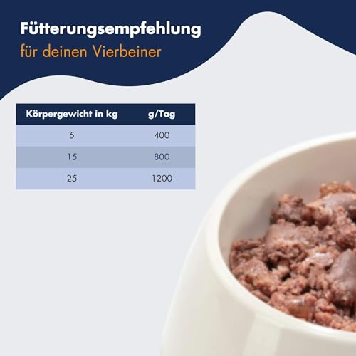 DR.CLAUDER'S - Selected Meat Prebiotic | Nassfutter in Lebensmittelqualität mit Inulin für eine gesunde Verdauung von ausgewachsenen Hunden. Alleinfutter in der Dose | 800g Geflügelherzen