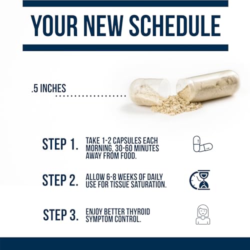 image for Dr. Westin Childs Essential T2 - T2 Thyroid Support Supplement with Bi