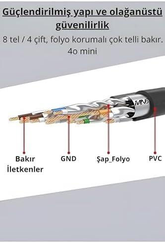 MN6 M109XF 3 Metre Cat7 internet kablosu/10Gbps-600 Mhz-10000Mbps%27e kadar/Cat7 Ethernet Kablosu (CAT7 KABLO, SIYAH, 3 METRE) - Görsel 4