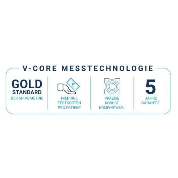 V-CORE Measurement Technology Gold Standard graphic