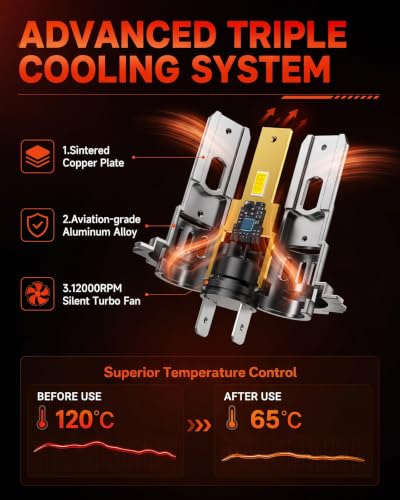 Image of SEALIGHT H7 Bulbs, 64,000LM 900% Brightness H7 Light Bulbs, 6500K Cool White Bulbs with 15000RPM Fan, Plug and Play ATV /UTV, 10-Year Extended Lifespan IP68 Waterproof, Pack of 2