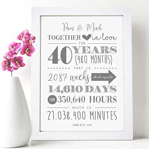 Personalised 40th Wedding Anniversary Print - Ruby Anniversary Gifts ...