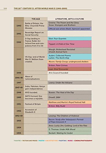 A Literary Guide - Anglais