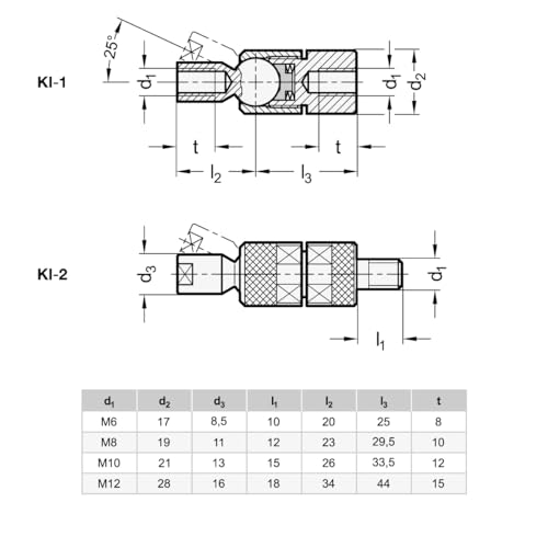 Ganter Normelemente | Kugelgelenk | Kugel mit Innengewinde M12 und Montageseite mit Schraube | Stahl | GN 782-M12-KI-2