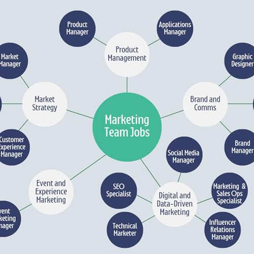 Get a Return on Your Marketing Investment