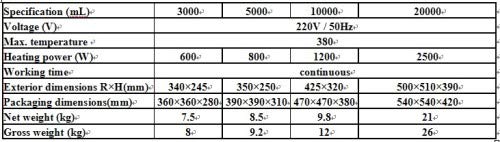 Chauffage mantle Gowe 500 ml pour réguler vos distillations