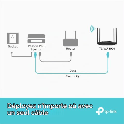 TP Link TL WA3001 punto accesso WLAN 2402 Mbit/ Nero Supporto Power over Ethernet PoE - vue 8