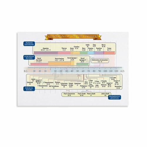 New Testament Chronology Timeline Poster Bible Study Christian Educational Wall
