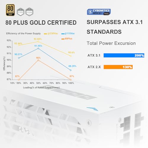 Image of SAMA G1000 1000W Gold ATX 3.1 PCIe 5.1 Fully Modular Power Supply, White