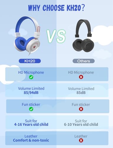 Image of New Bee Kids Headphones for School with Microphone KH20 HD Stereo Safe Volume Limited 85dB /94dB Foldable Lightweight On-Ear Headphone for boy Mac /Android /Kindle /Tablet /Pad