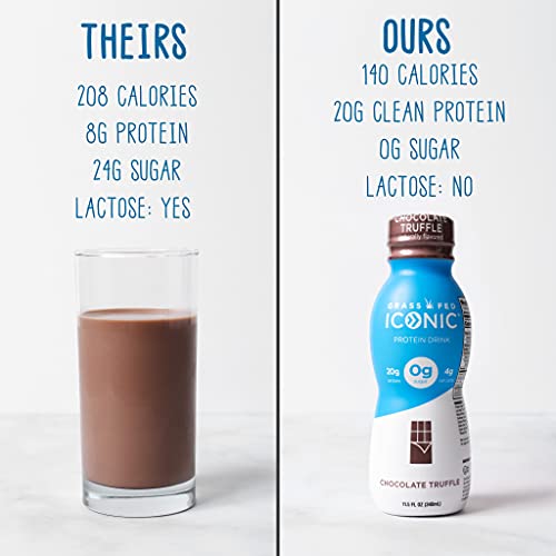 image for Iconic Protein Drinks, Chocolate Truffle (12 Pack) | Low Carb Protein 