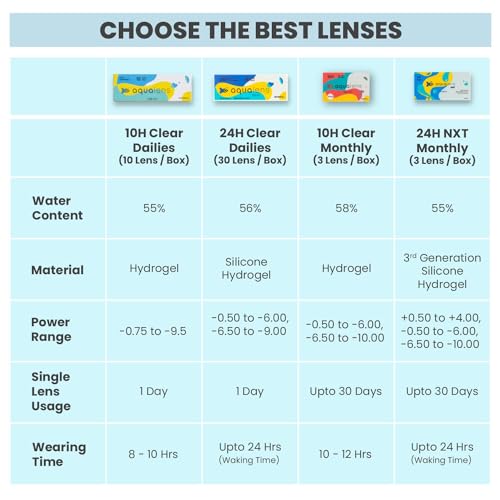 Aqualens Daily Disposable Contact Lenses - (10 Lens/Box) (-3.50) - Image 5