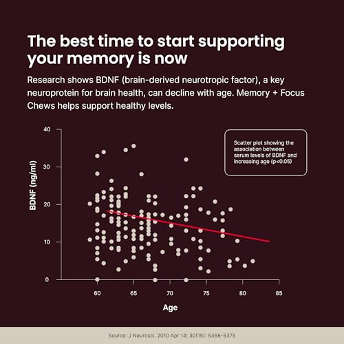 humann superbeets brain supplements for memory and focus chews mental alertness clinically studied nootropics resveratrol supplement plus beet root powder blueberry pomegranate flavor 30 count