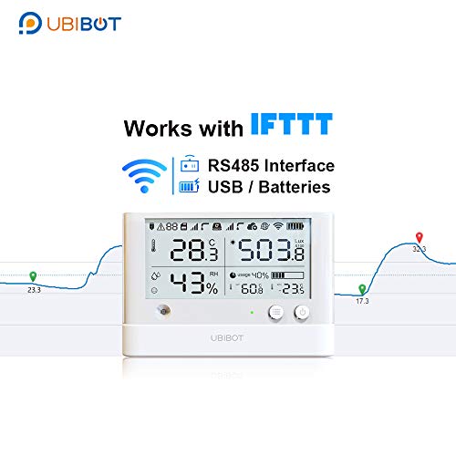UbiBot WS1 PRO Wireless Temperature Monitor, Thermometer, Humidity Meter, Remote Temperature Data Logger, Free App Alert(2.4GHz WiFi only, no hub required, IFTTT)