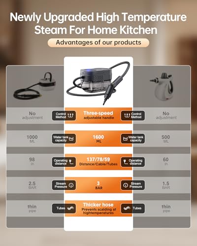 Handheld Steam Cleaner,2500W Steamer for Cleaning 1.69 Quarts Large Capacity Tank,Temperature steamer for Home,Car,kitchens,Camping - Thumbnail 6