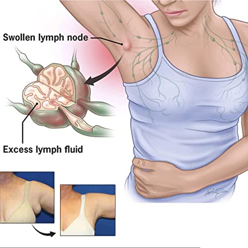 Csiyanjry99 4Pcs Lymphatic Drainage Ring For Women Men,Lymph Detox Ring Therapy Ring For Stress Pain Relief,Slim Open Adjustable Finger Rings (4B) #TOP4