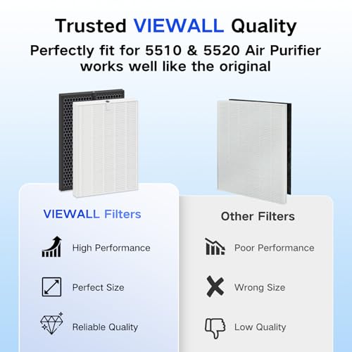 Filter Q Replacement for Winix 5510, 5520, 5530 Air Cleaner Purifiers - image 4