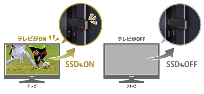 【 新品同様 】I-O DATA　AVSSD-RS2　2TB　レグザ　REGZA Amazon | IODATA SSD 外付け 2TB テレビ録画 PC対応 USB-A 小型