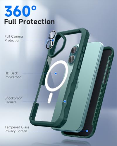 seacosmo for iPhone 16 Phone Case with Privacy Screen Protector Green - image 3