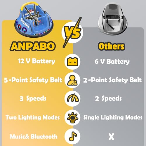 Image of ANPABO 12V Bumper Car for Toddler, w /Remote Control, 360 Spin, Blue