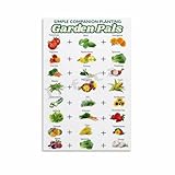 Simple Companion Planting Garden Pals Poster Canvas for Bedroom Living Room Decor 08x12inch(20x30cm) Unframe-style