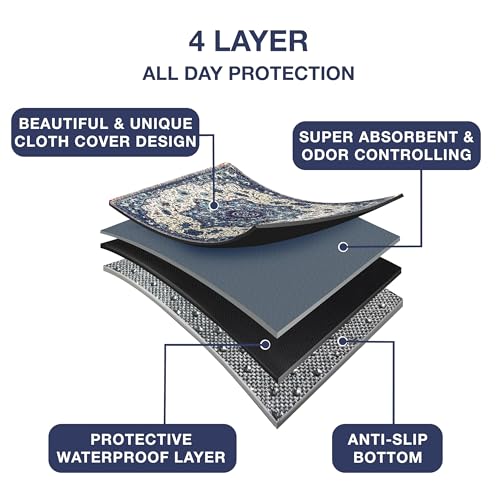 Image of PUPIBOO Washable Pee Pads for Dogs and Cats - Super Absorbent Reusable Puppy Training Pads - 100% Waterproof, Leak-Proof & Non-Slip Whelping Pads for Pet Housebreaking