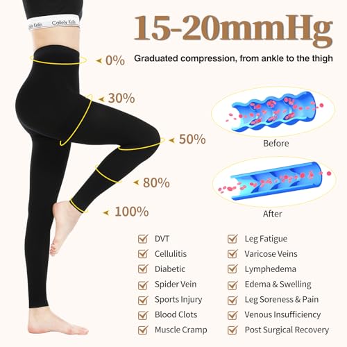 Somuch 15-20 mmHg Footless Compression Pantyhose for Women & Men, Graduated Compression Tights for Varicose Veins Edema Leg Swelling, High Waisted Support Leggings3