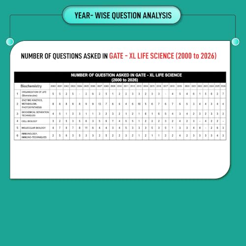 Image of GATE Life Science PYQ Book 2027 | Previous Year Solved Papers (2000-2026) with Detailed Explanations | Best Seller PYQ Book for GATE XL Life Science Exam in India | Two Brothers