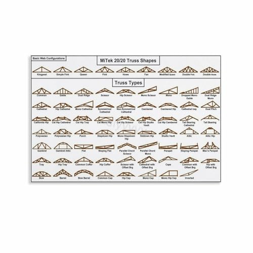 Trusses Types Chart Poster Roof Building Guide Wall Art (2)
