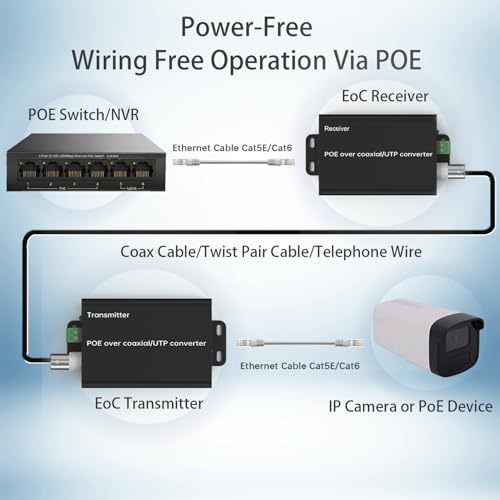 Image of POE Over Coax Converter BNC to Ethernet IP Extender EOC, 3280ft(1000m) Power & Data Transmission Over RG59 Coaxial Cable for Analog to IP CCTV Security Surveillance System Upgrade 2 in1 BNC+Twist Pair