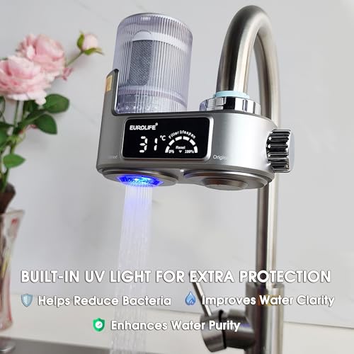 Faucet Mount Water Filter, Model EL-LS-A21, Gray by EUROLIFE - Used condition - Image 3