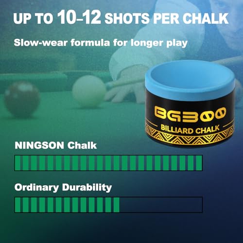 NINGSON Pool Cue Chalk 2 Pack, Nano Billiard Chalk Round Cue Chalk, Smooth Low Residue Pool Chalk, Reduce Miscue, Durable Long Lasting Chalk for Pool Table, Bars, Clubs & Home – Blue - Thumbnail 6