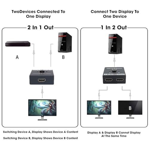 Sounce HDMI Switch 2 in 1 Out 4K 60hz HDMI Switcher 2 Port, Bi-Directional HDMI Switch Splitter 2 x 1/1 x 2, No Power Required, Sharing HD Video, PC Gaming Accessories