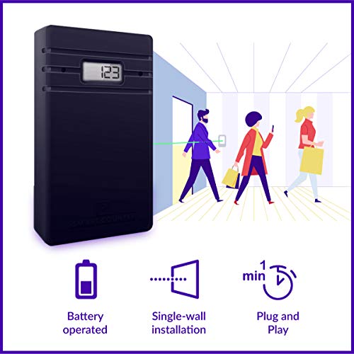 Mostrar el contador de personas, inalámbrico. Contador de visitantes de puerta para venta al por menor. Sensor infrarrojo del haz