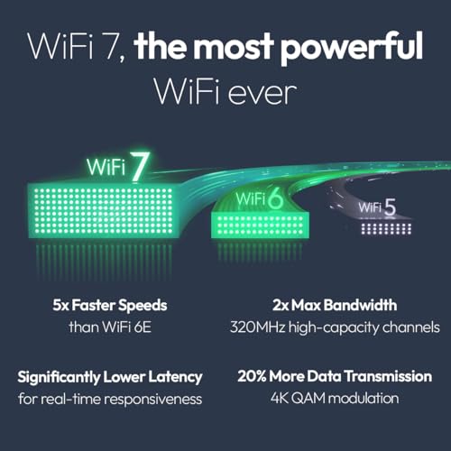Image of NETGEAR Tri-Band PoE 10 G Insight Manageable WiFi 7 Access Point (WBE750) - 18.4 Gbps Speed (AX18400) - Covers up to 3,000 sq. ft., 256 Client Devices - WPA3 - Power Adapter not Included