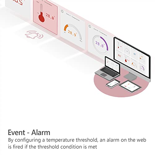 Image of Temperature IoT Gateway, PT100 Sensor to Sollae Cloud, SIG-5561