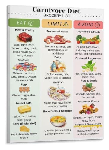Weight Loss Poster Satiety Approach Canvas Wall-Art Home School Decor | Protein fat dense meals reduce hunger cravings without c