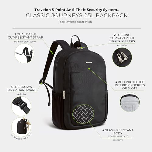 Image of Travelon Classic Journeys 25L Backpack