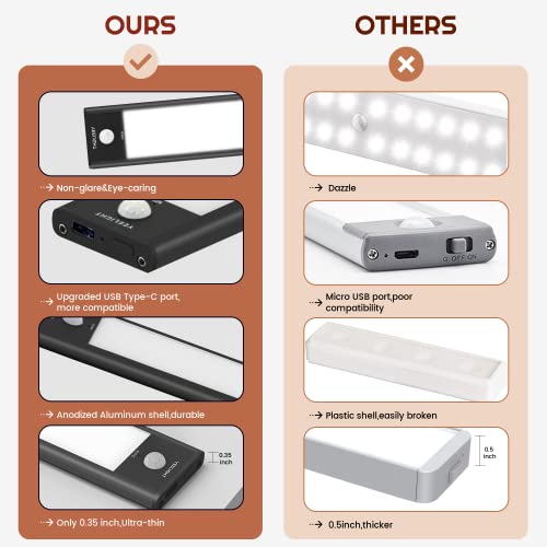 YEELIGHT Under Cabinet Lights Wireless, 71 LEDs Closet Light Motion Sensored,Rechargeable Under Cabinet Lighting Dimmable, 15.74 Inch Magnetic Stick on Lights for Closet, Wardrobe, Stairs, Cold White