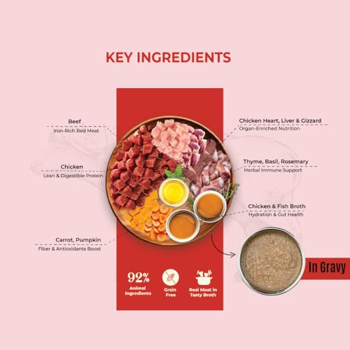 Image of Brunos Slurpup Meal Topper - Pack of 8 | Rabbit, Salmon, Buff, Pork & Chicken | Organ-Enriched I Grain-Free|Novel Proteins | Puppy & Adult Dog|for Hydration, Nutrition & Full-Body Wellness