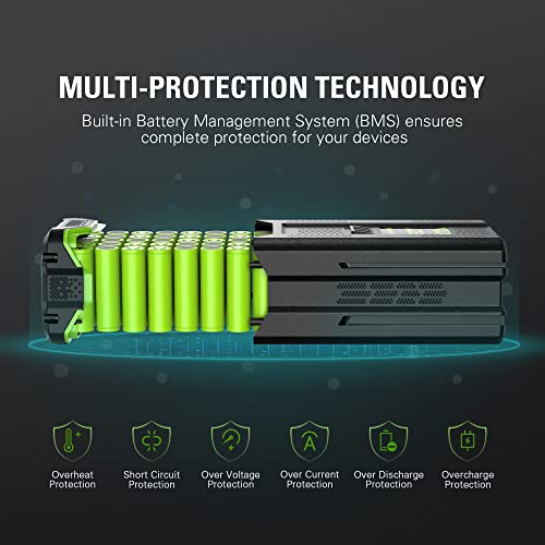 Greenworks PRO 80V 4.0Ah Lithium-Ion Battery ((Genuine Greenworks Battery / 75+ Compatible Tools)