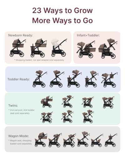 Image of Momcozy ChangeGo Baby Stroller, Convertible Single-to-Double-to-Wagon Stroller with 23 Configurations, Carry-cot and Seat Included, Large PU Wheels, All-Wheel Suspension & Extendable UPF50+ Canopy