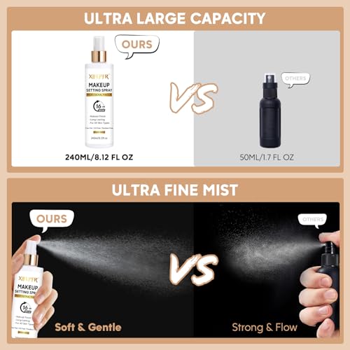Xifepfr Makeup Setting Spray Kit - 8.12 Fl Oz Matte Finishing Spray Long Lasting Setting Mist, Hydrating Oil Control Lightweight Face Makeup Fixer Spray with Travel Spray Bottle & Sponge Puff